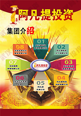 金融投資公司企業(yè)文化展板設(shè)計