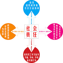 公益活動示意圖