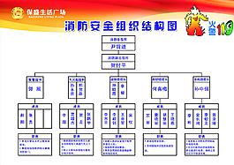 消防安全结构图图片
