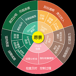 餅狀圖圖片