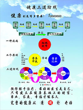 健康三道防線