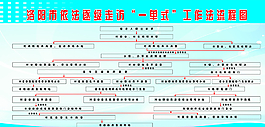 信訪工作流程圖片