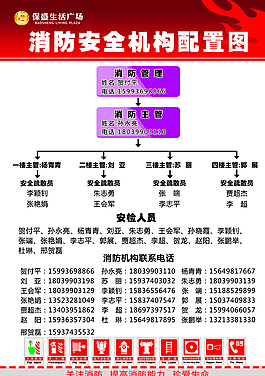 组织构架图图片五牌一图图片工地五牌一图图片南方人防制度图片消防