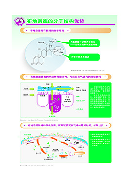 醫院海報普及單頁