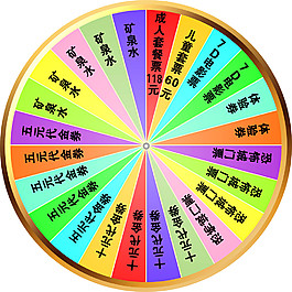 幸運轉盤