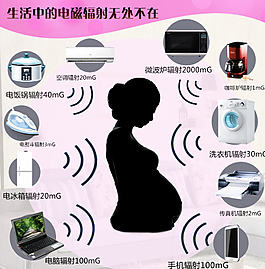 淘寶詳情頁(yè)孕婦生活中的輻射圖片