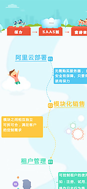 產(chǎn)品宣傳單頁圖片