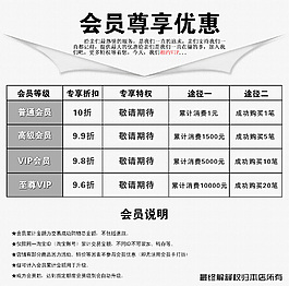 會員專享制度