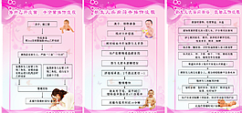 醫院操作流程圖片