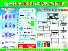 垃圾處理宣傳欄圖片