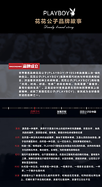 电商  品牌故事图片