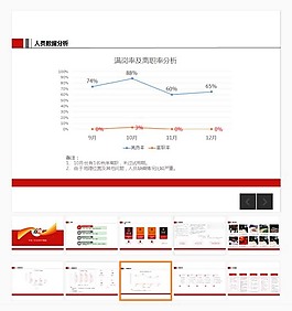 吧台年度总结经典PPT模版