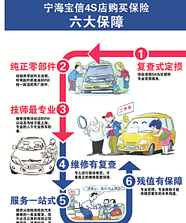 寶馬4S店臺卡圖片