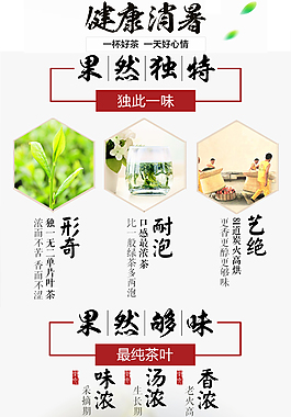 茶葉優(yōu)勢圖