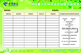 網格重點目標市場營銷情況通報表圖片