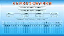 网格化管理网络图