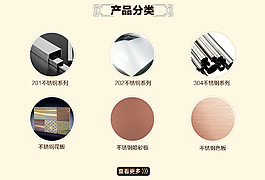 產品分類