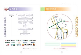 流程圖