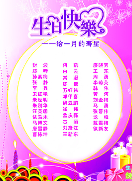 生日快樂圖片