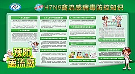 禽流感病毒防控知識