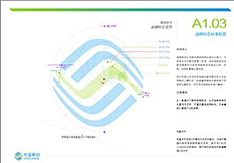 移動(dòng)VI設(shè)計(jì)圖片