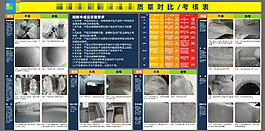 質量對比表格圖