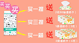 買送活動