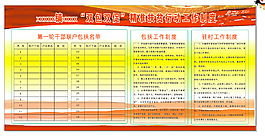 扶貧制度牌