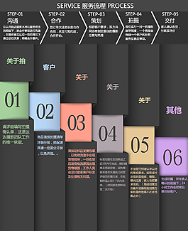 淘寶描述服務(wù)流程