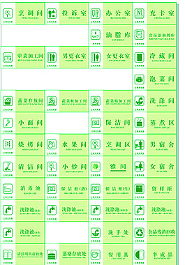 廚房標識牌食品安全
