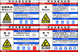 職業(yè)危害告知牌
