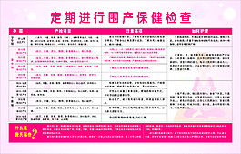 定期進(jìn)行圍產(chǎn)保健檢查