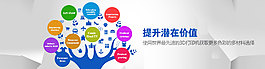 網(wǎng)站banner