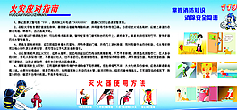 火灾应对指南展板图片