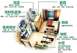 甲醛危害廣告設計