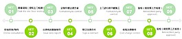 甲醛治理流程廣告