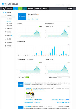 數(shù)據(jù)分析專題