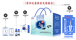 豪華禮盒套裝設(shè)計(jì)