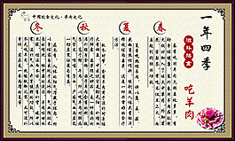 一年四季吃羊肉