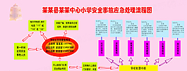 學校安全事故應急救援流程圖圖片