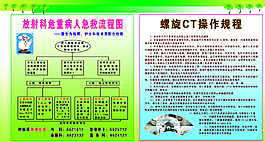 螺旋CT操作規程圖片