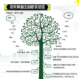 中關村創(chuàng)意圖案圖片