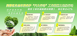 環(huán)境保護(hù) 六大行動(dòng)圖片