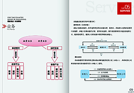 投資公司畫冊圖片