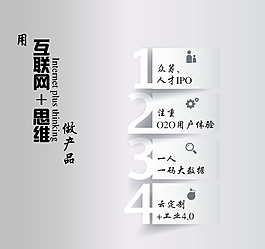 創(chuàng)意思維
