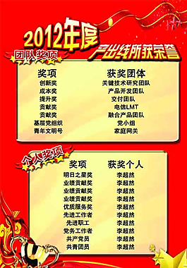 榮譽墻圖片