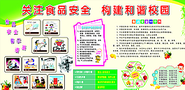 关注食品安全宣传栏图片
