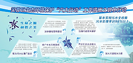 環(huán)境保護-六大行動之碧水圖片