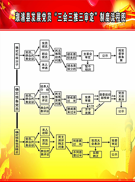 发展党员 三会三推三审定 牌子图片