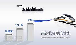高鐵物資采購管家